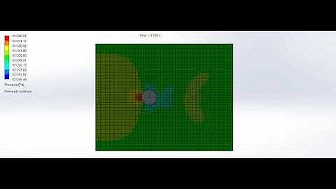 Pressure simulation (for inlet velocity 10 m/s)