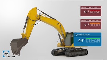Dynamic Inclinometer QG-series - DIS Sensors