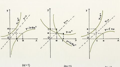 Maths: Write inverse variation equation that relates to x and y then graph the equation.