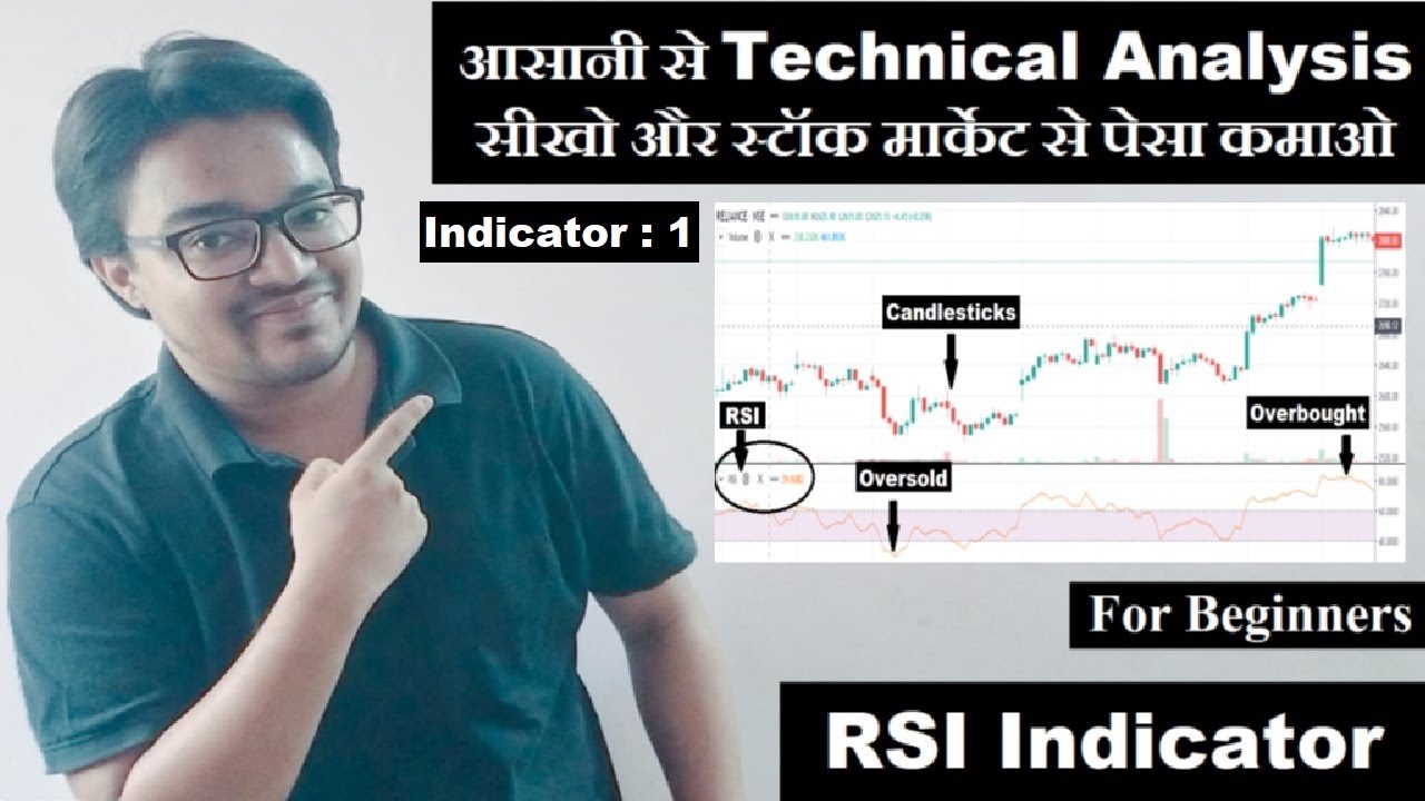 RSI indicator in #stockmarket & #forex | Technical Analysis for ...