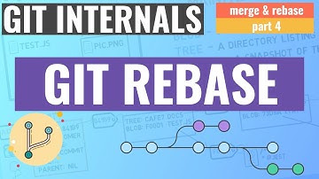 Git Internals - Git Rebase