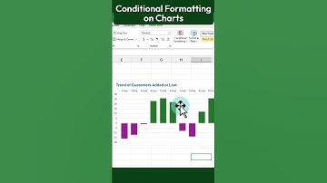 Highlight Chart Winners with Conditional Formatting in Excel!