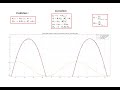 Extended Kalman Filter