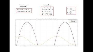 Extended Kalman Filter