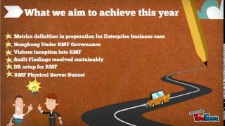 KPI