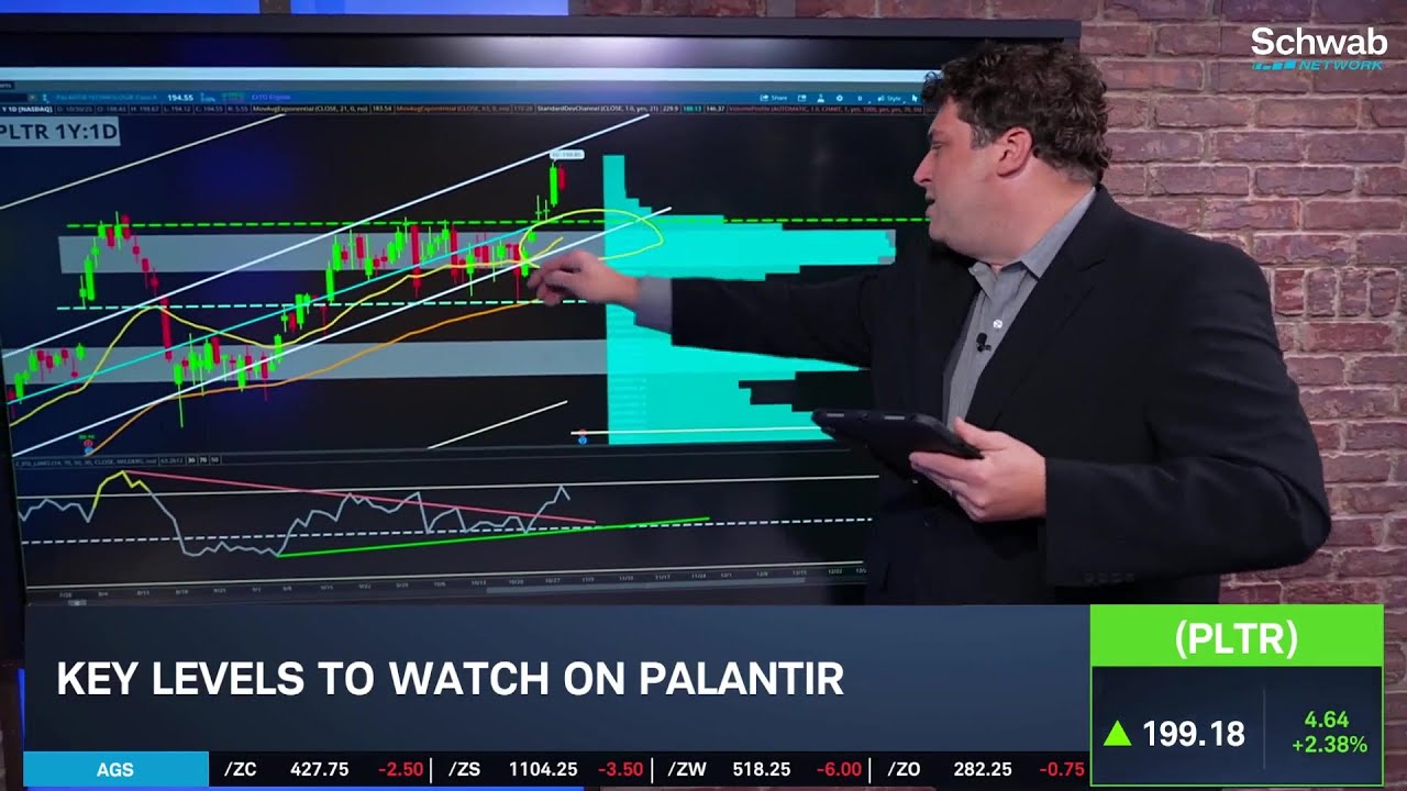 Уголок опционов: PLTR «Ракетный корабль» в преддверии отчёта о прибыли
