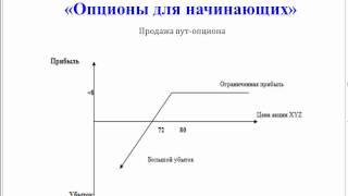 Опционы для начинающих. Урок 5