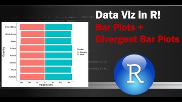 DATA VISUALIZATION IN R - ggplot for BAR PLOTS and DIVERGENT BAR PLOTS