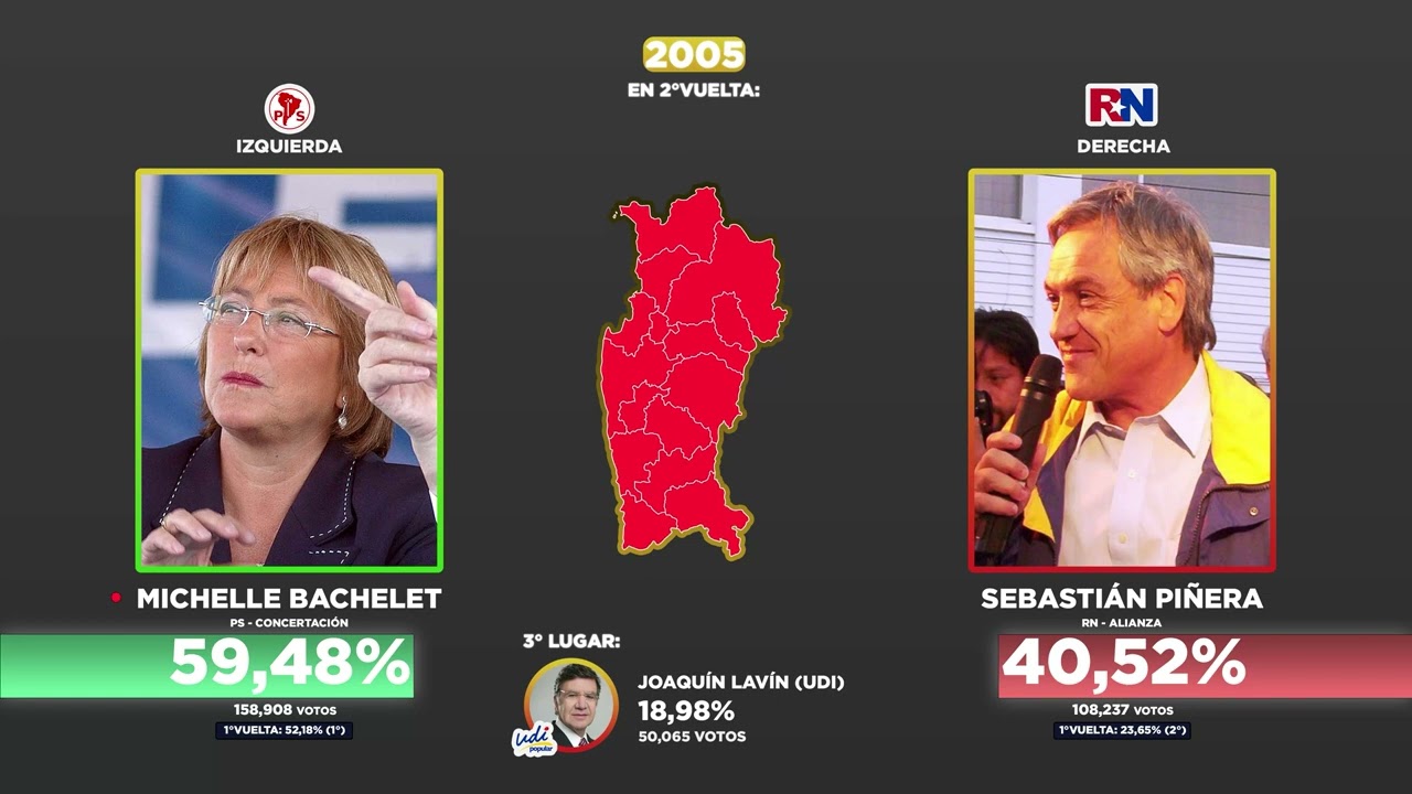 Elecciones presidenciales de Chile en la Región de Coquimbo (1938-2021)