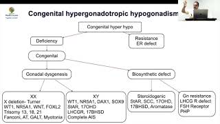 MedEClasses Grand Round SPIDR deletion and POI