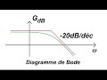 Diagramme de bode  mthode avec des cas simples