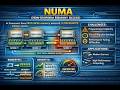 Non Uniform Memory Access(NUMA) in Parallel Architecture