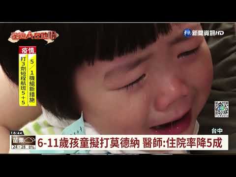 6-11歲孩童擬打莫德納 醫師:住院率降5成｜華視台語新聞 2022.04.27