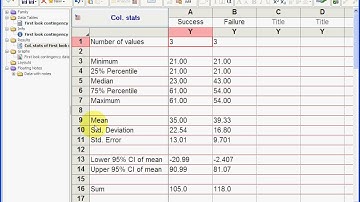 2 Contingency table bar graph.