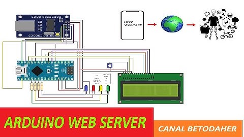 Arduino Nano Web Server - SHIELD ENC28J60 Leds & Serial -  #arduinonano  #webserver