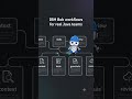 AI Coding Agents Need Guardrails, Not Vibes