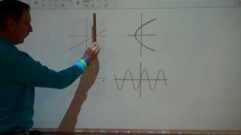 Precalculus Section 1.2 Functions and Their Properties Part 1