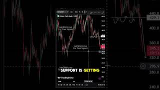 Bitcoin Cash (BCH) | Next Big Move Depends on This Level 🚀 #viralshorts #crypto #altcoins