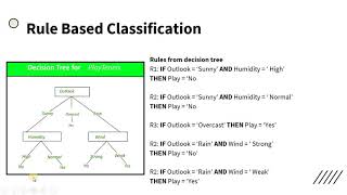Rule based classification