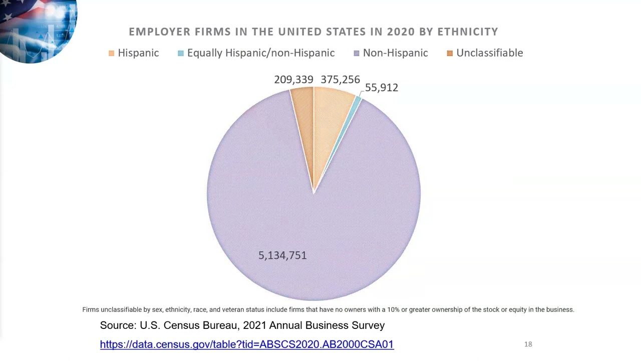 Exploring Census Data Race Ethnicity