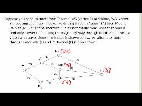 Dijkstra's algorithm - YouTube
