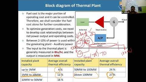 Power System Operation and Control - Introduction to Operation and Control
