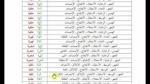 ( 35 ) الدر الثمين في تجويد كلام رب العالمين