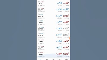 Day 3 | Earn 5-6% Monthly with AI Auto Trading on Meta Trader 5 | Auto Earn with AI #mt5 #earnmoney