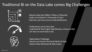 Learn Arcadia Data - Smart Acceleration and Analytical Views