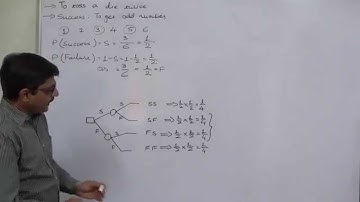 Probability Distribution - 7 - Statistics for - GRE-GMAT-CAT-MBA-BBA-Bcom -CA-CMA-CS-CWA-CPA