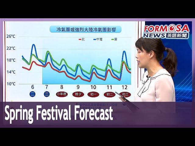 Damp, chilly weather in store over Lunar New Year holiday｜Taiwan News