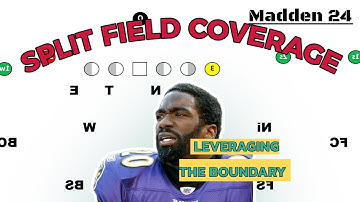 Split Field Coverage Series - Leveraging The Boundary - Madden 24