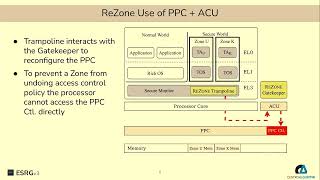USENIX Security '22 - ReZone: Disarming TrustZone with TEE Privilege Reduction
