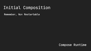 Compose Runtime - Initial Composition  - Remember States