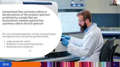 Spectral Data in FlowJo 10.10 - Jun 20, 2024 with Veronica Obregon Perko