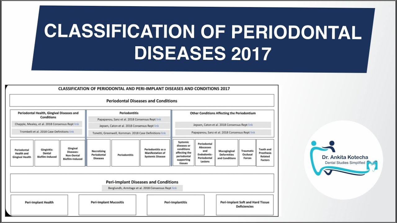 Perio Staging And Grading Chart