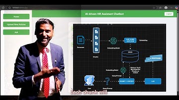 AI Driven HR Chatbot Using RAG and Gen AI | Django | Mistral AI | FAISS | HuggingFace