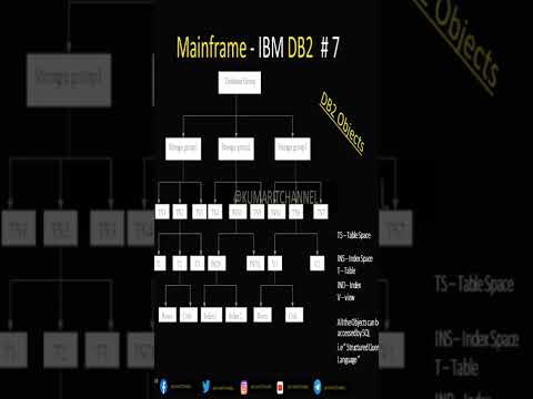 DB2 Objects #mainframes