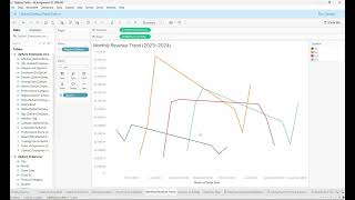 Celebrity ZipKart Business Intelligence Dashboard | Tableau Public | BI Assignment 2 | GM University 2026 Net Worth