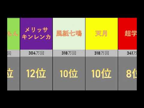 [最新] KING 再生数 ランキング