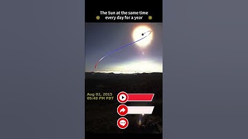 Solar Analemma: A Year of the Sun