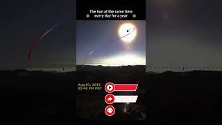 Solar Analemma: A Year of the Sun's Journey in One Timelapse 🌞✨ #Astronomy #Timelapse #allspark
