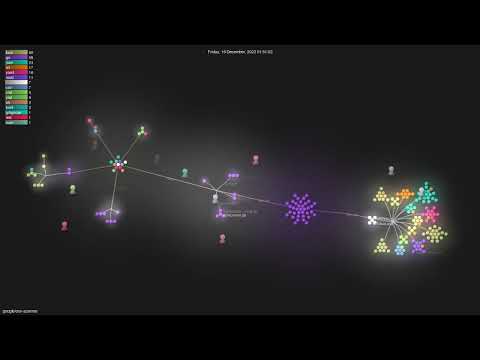 google/osv-scanner - Gource visualisation