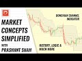 Donchian Channel Indicator: History & Logic. Most effective way of using Donchian channels (Hindi)