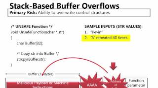 Microsoft SDL Unit13 - Buffer Overflows (Level 300)