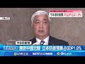 中國對台灣的經濟壓力加大