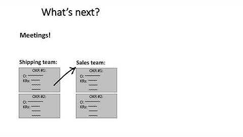OKRs: Horizontal Alignment