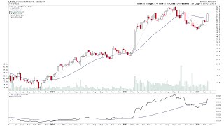 Early Stage 2 and Developing Stage 1 Stocks – February 2023