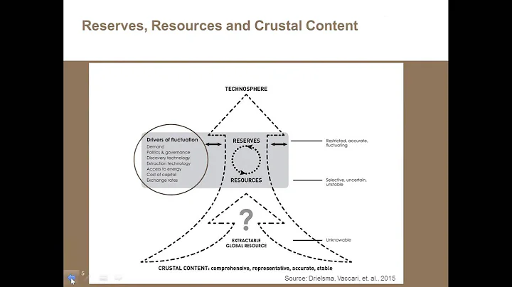 Long Term Availability of Copper
