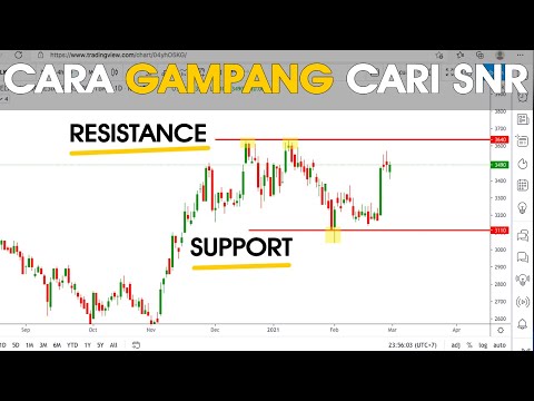 Cara Gampang Menentukan Support Resistance Saham